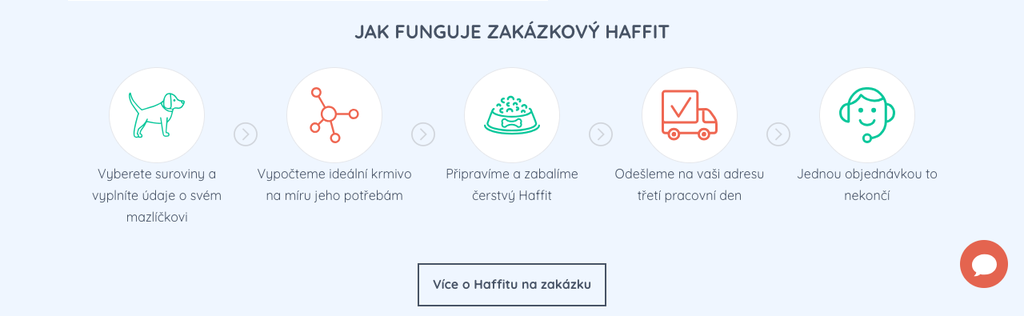 Jak funguje zakázkový Haffit